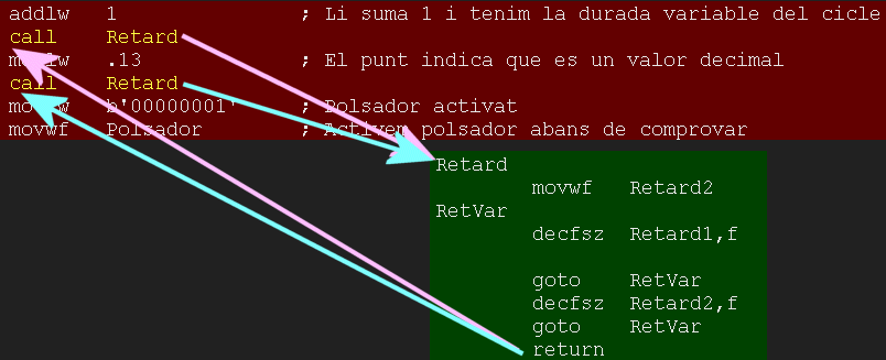Funcionament d'una funció