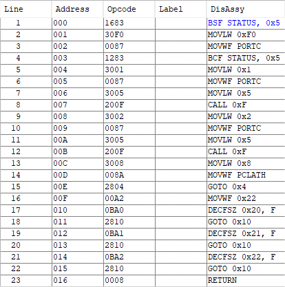 Program Memory