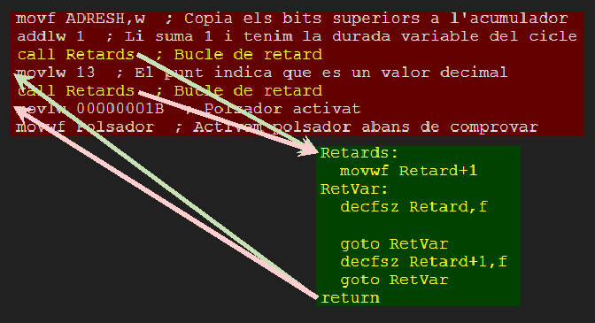 Funcionament d'una funció