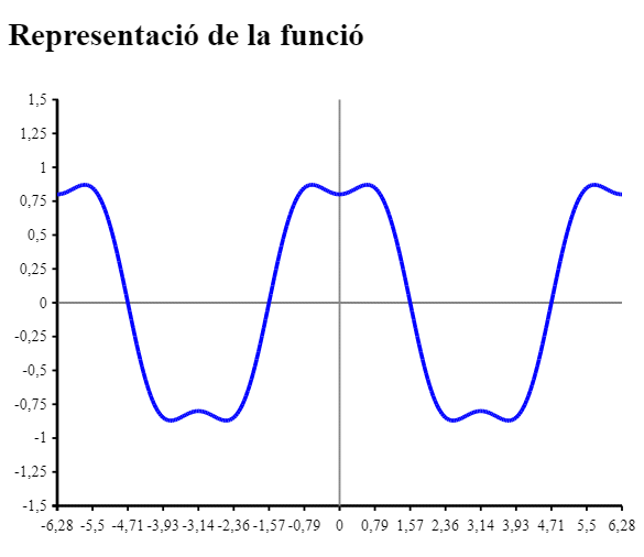 Gràfica