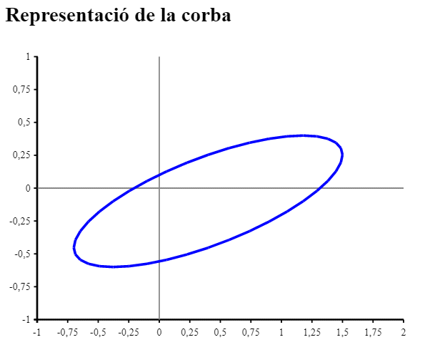Gràfica