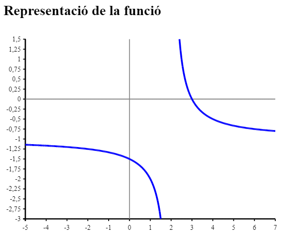 Gràfica