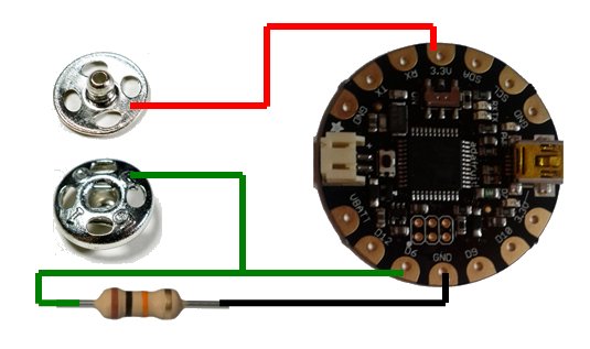 Connexió