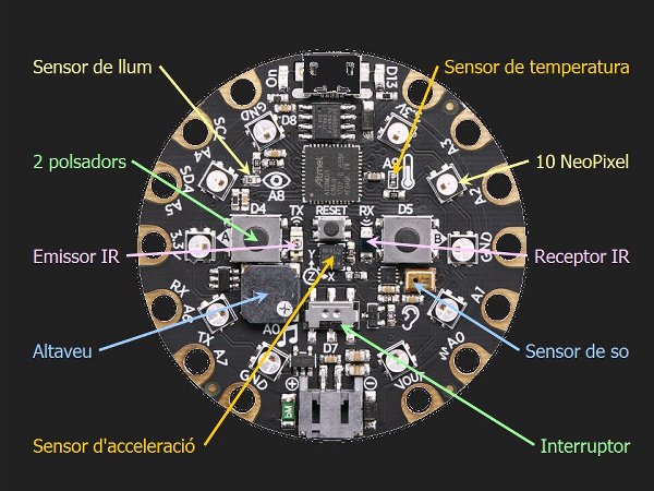 Circuit Playground