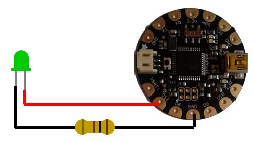 Connexió