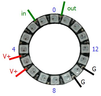 NeoPixel Ring